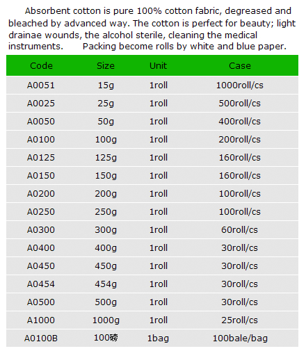 medical-product