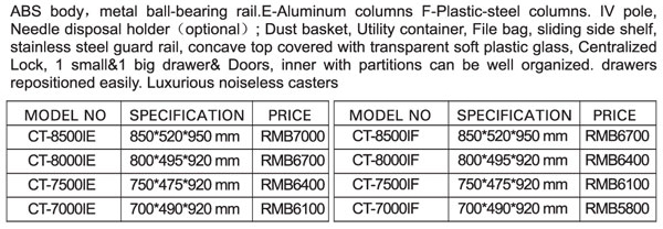 medical-product