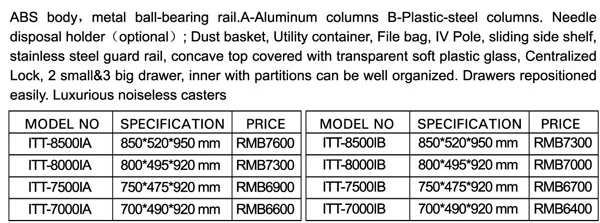 medical-product