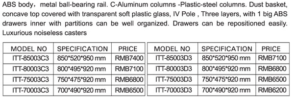 medical-product