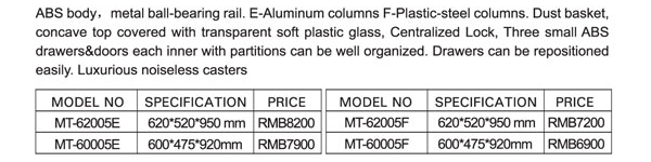 medical-product