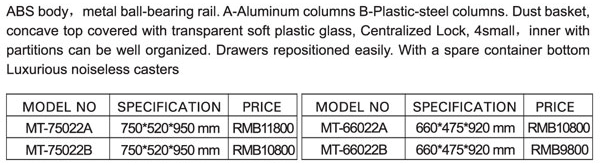 medical-product